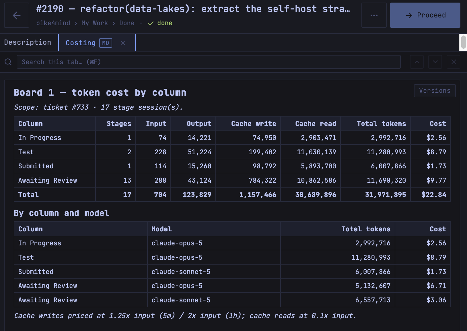 Per-ticket cost by column and model